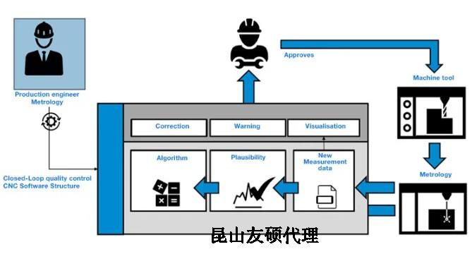 浙江蔡司浙江三坐标测量机